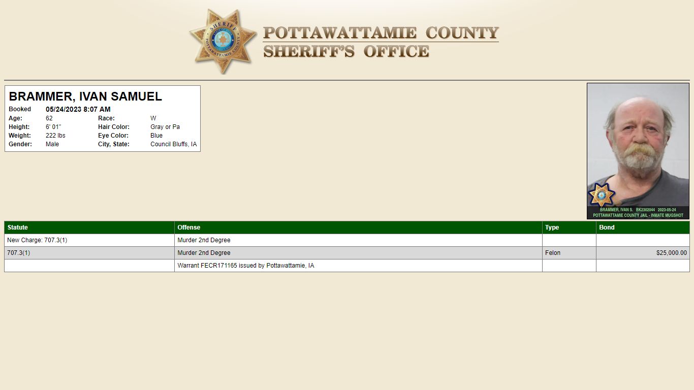 Incarcerations - Pottawattamie County Sheriff's Office
